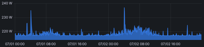 Dell R710 power usage in Watts